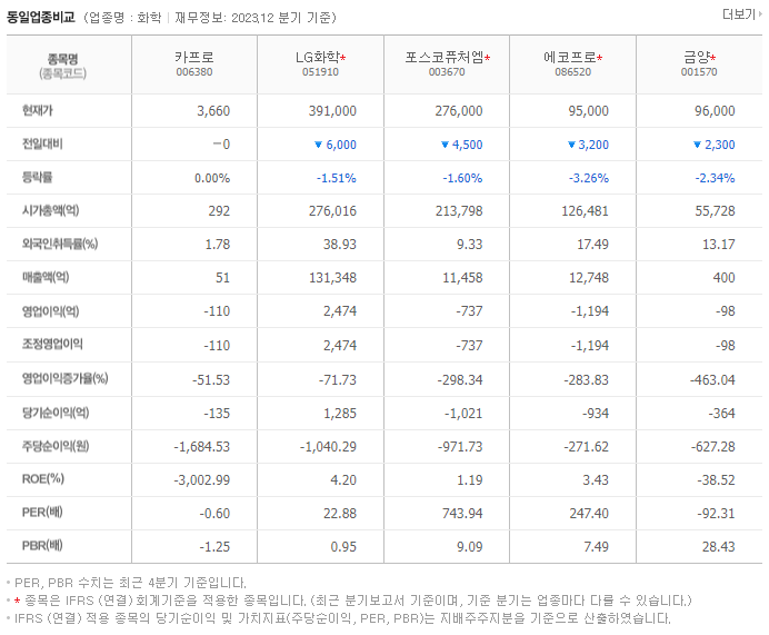 카프로_동종업비교자료