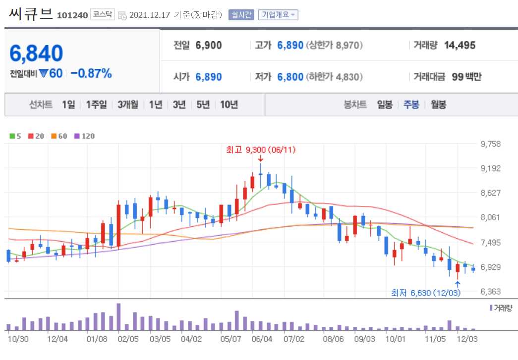 화장품 관련주식 정리