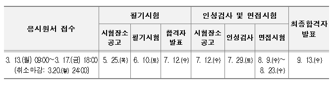공무원 시험