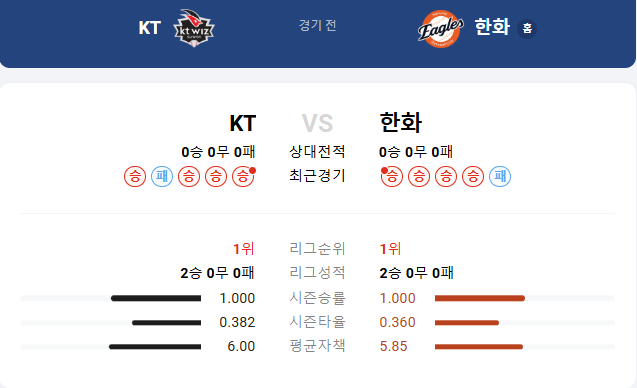 2026 프로야구 일정