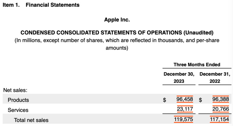미국 주식 재무제표 손익계산서 1/5