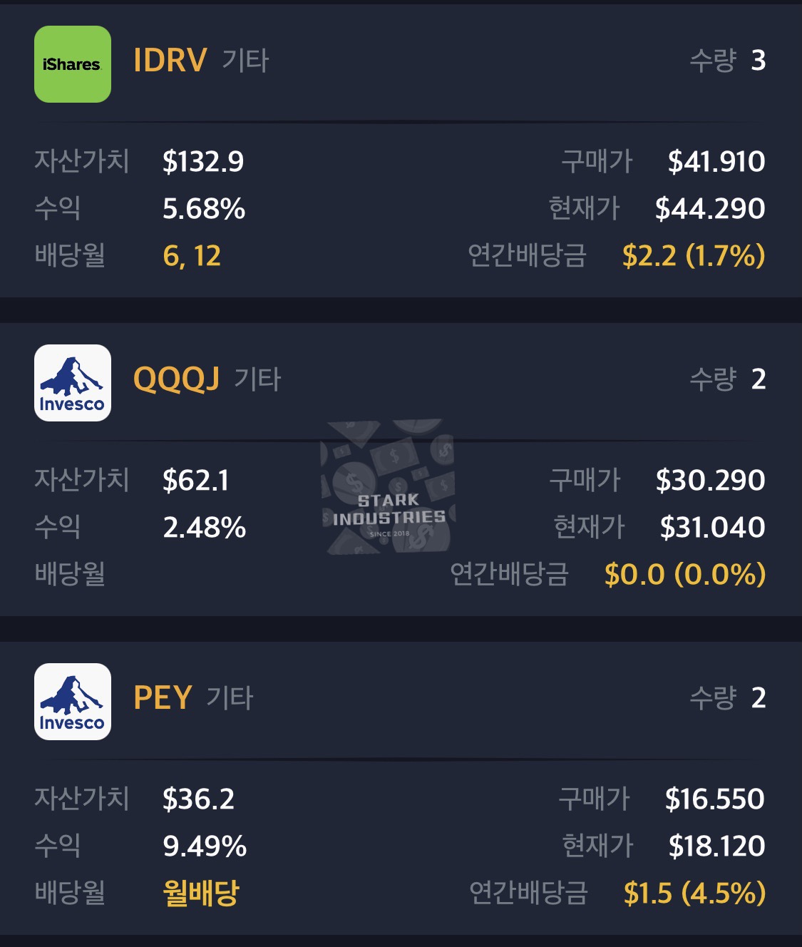 로스차일드재태크 주식 보유 현황 및 수익률