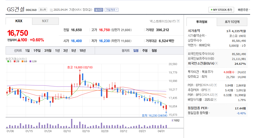김문수 관련주