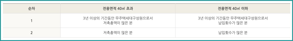 일반공급 1순위