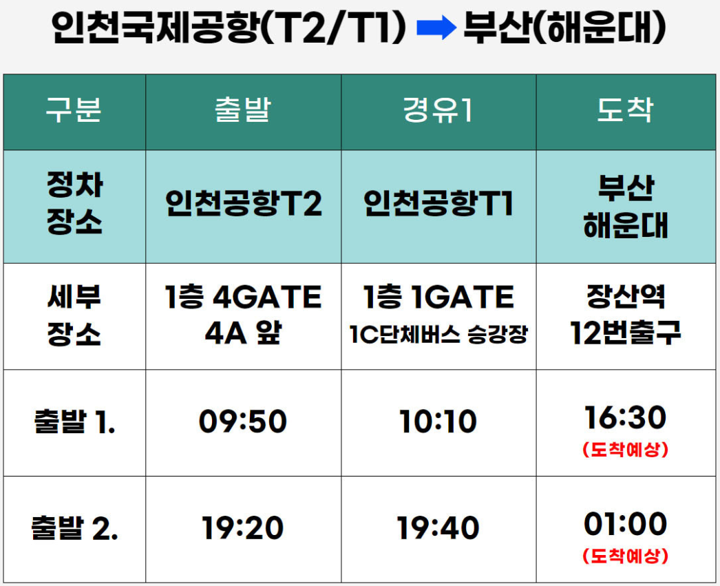 부산에서 인천공항 가는 방법