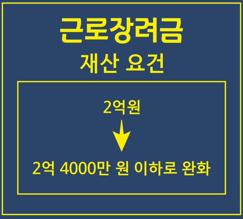 근로장려금