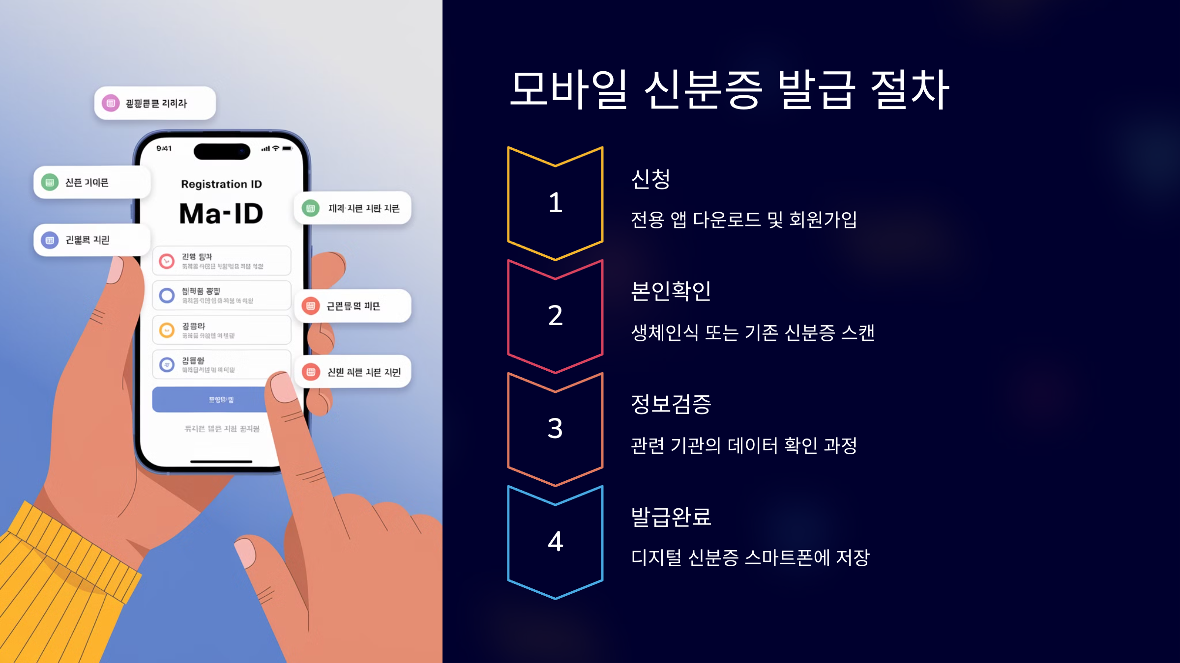 모바일 신분증 발급 절차