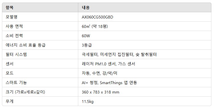 삼성 블루스카이 5500 공기청정기(AX060CG500GBD)