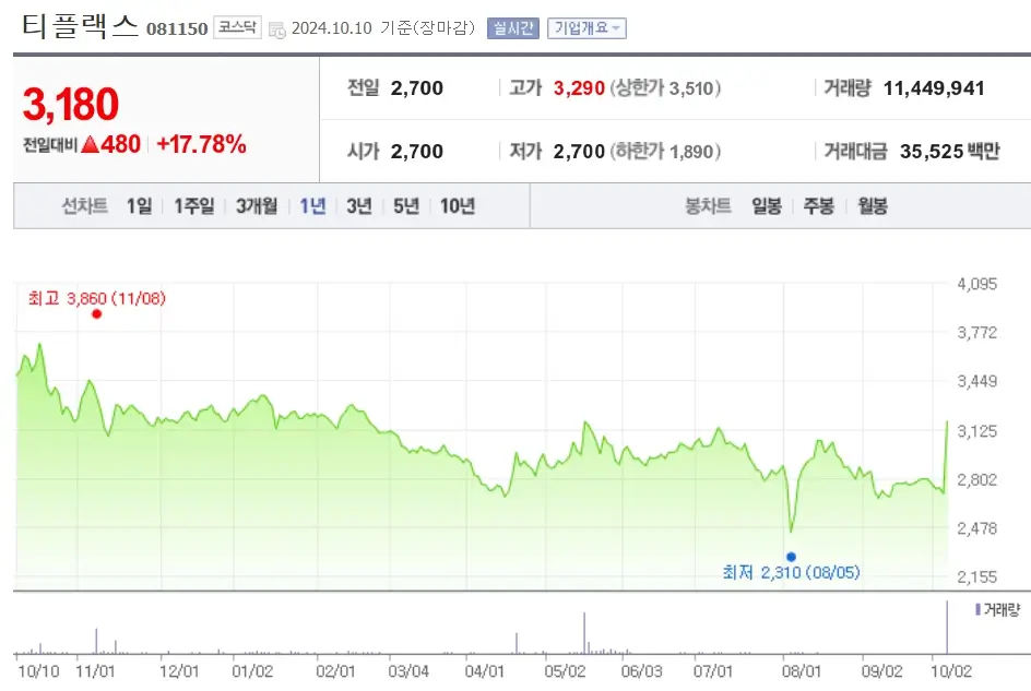 희토류 관련주 수혜주