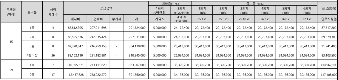 분양가