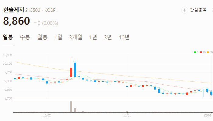 생리대 관련주 대장주 주식 TOP10