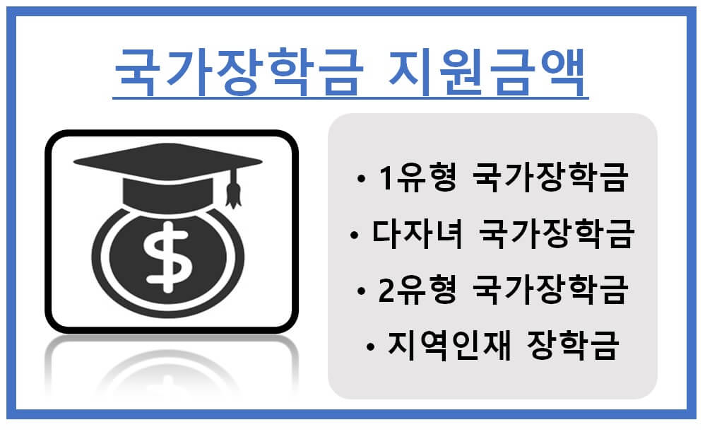 국가장학금 지원금액