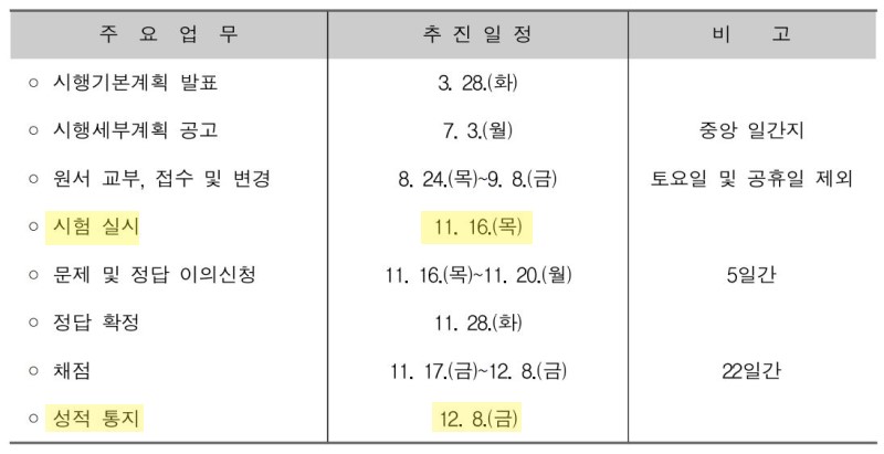 2024 수능 날짜