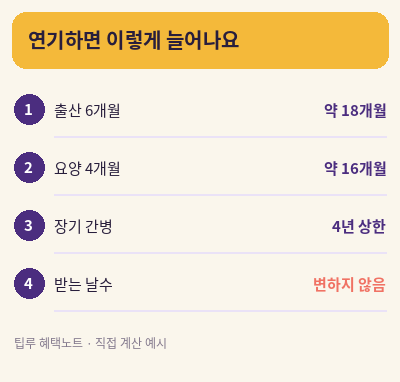 실업급여 수급기간 연장 연장 계산 예시