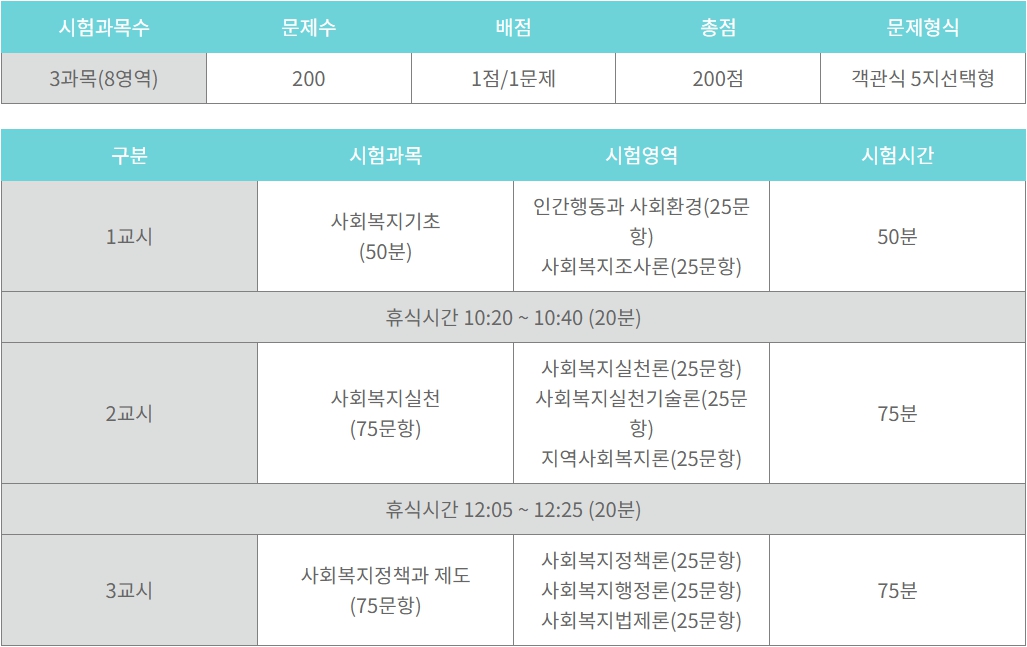 사회복지사_1급