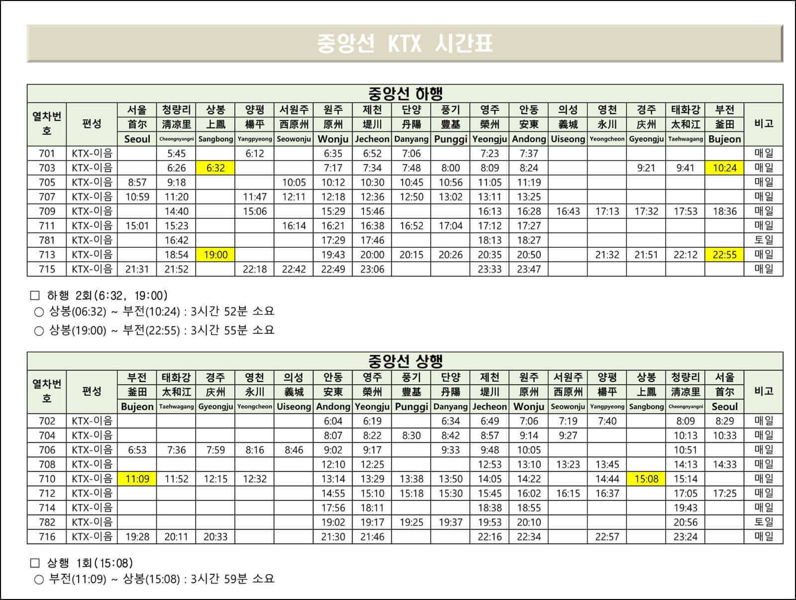 중앙선 KTX-이음 시간표