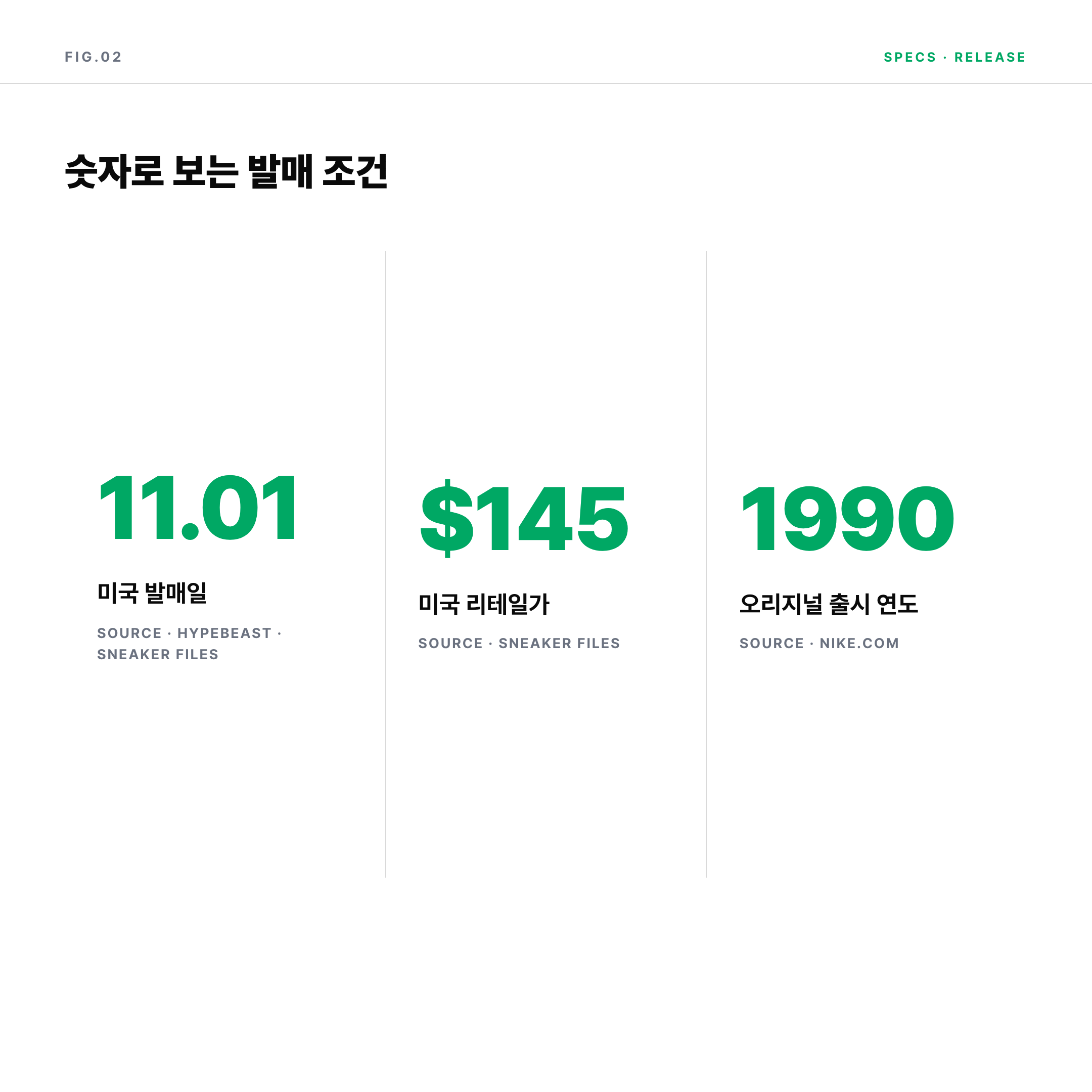 2026 에어맥스 90 라이트 오어우드 브라운 발매일 가격 핵심 수치