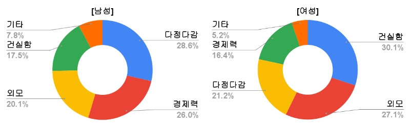 재혼상대-찾지못한이유