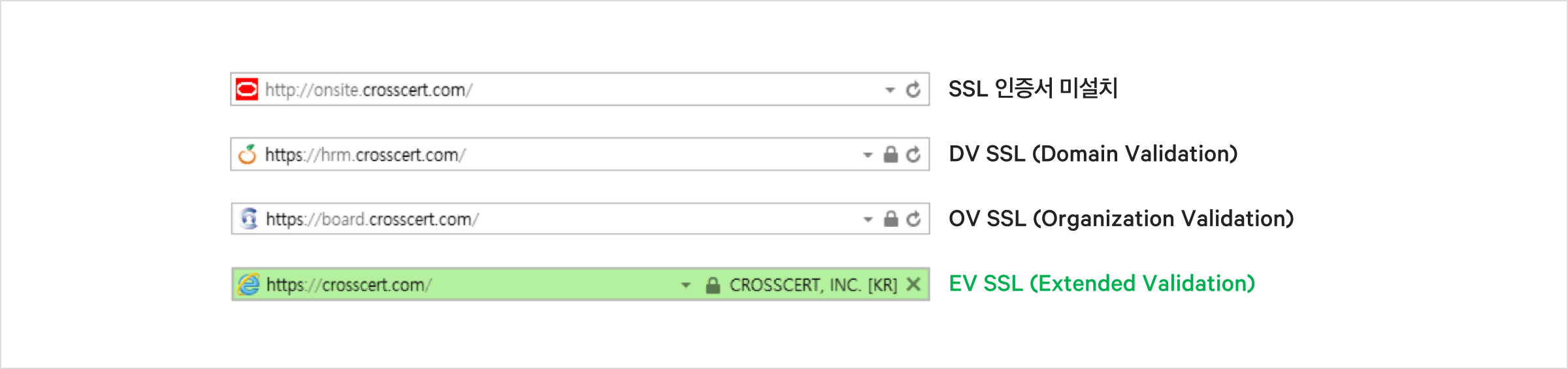 티스토리 SSL (보안설정 HTTPS)