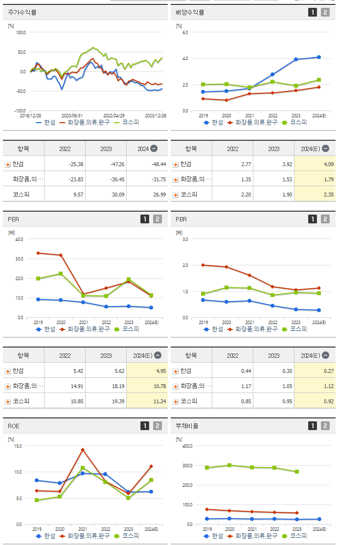 한섬_섹터분석