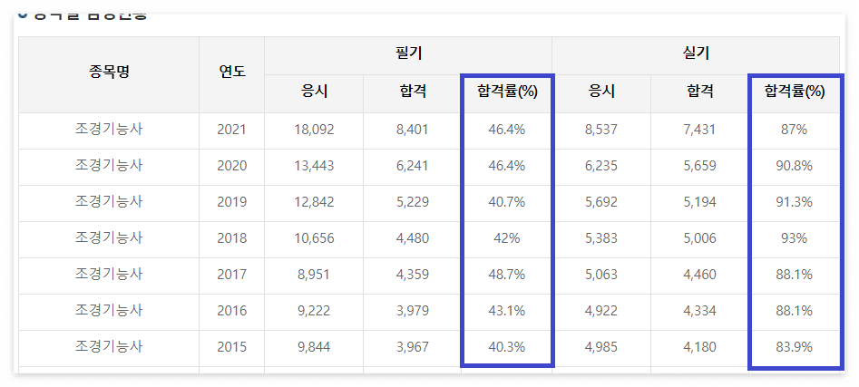 조경기능사 시험일정