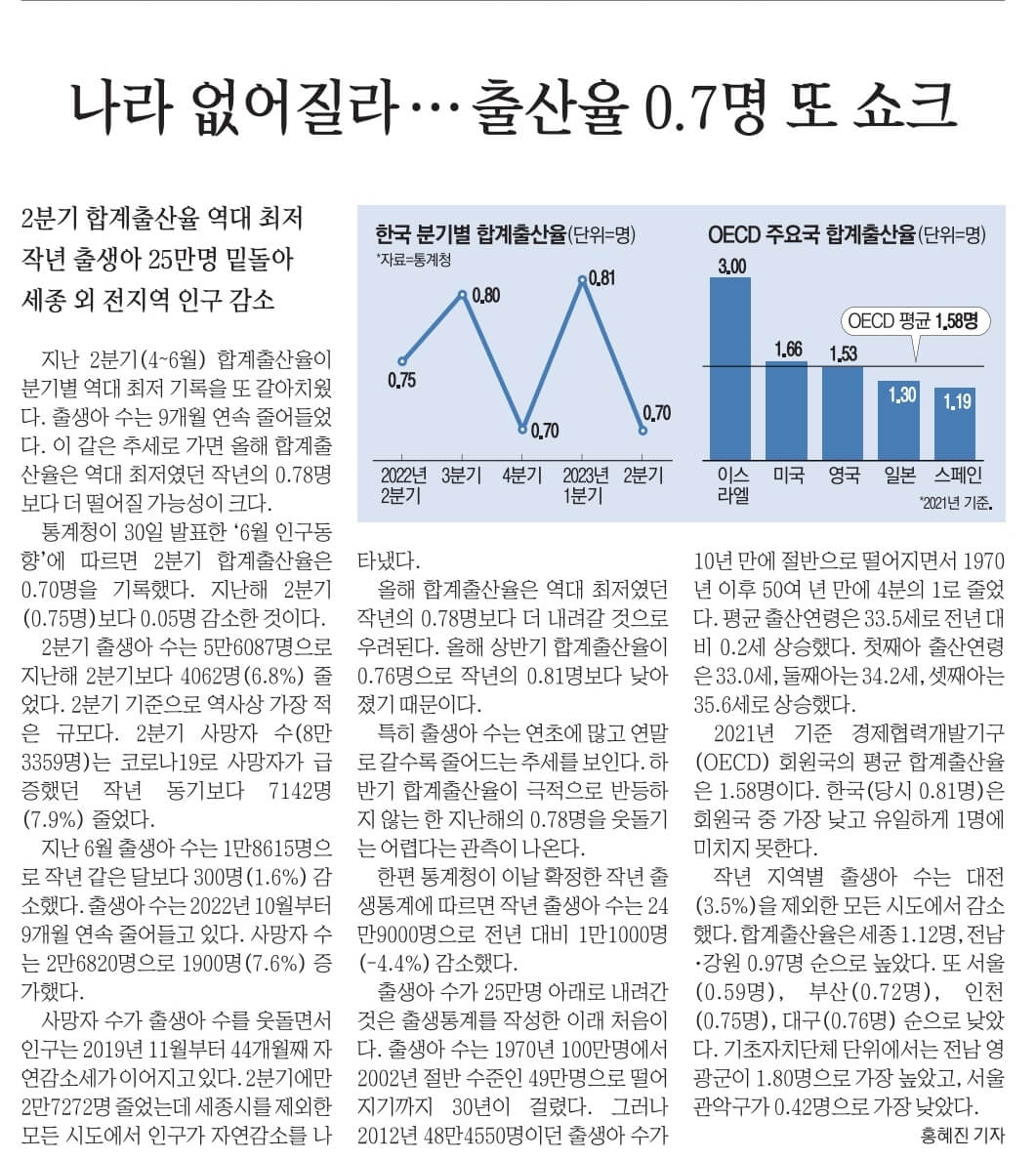 경제뉴스 부동산뉴스 8월 31일 24