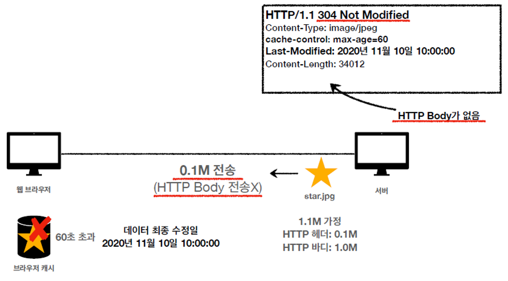 if-modified-since