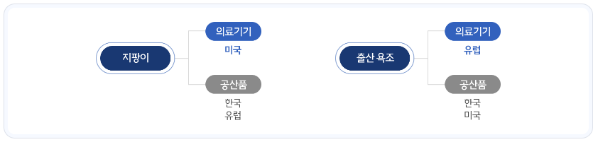 국가별-의료기기의-정의