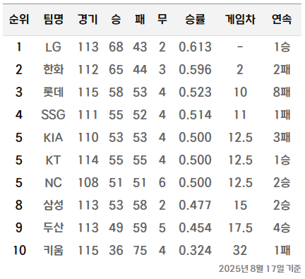 KBO