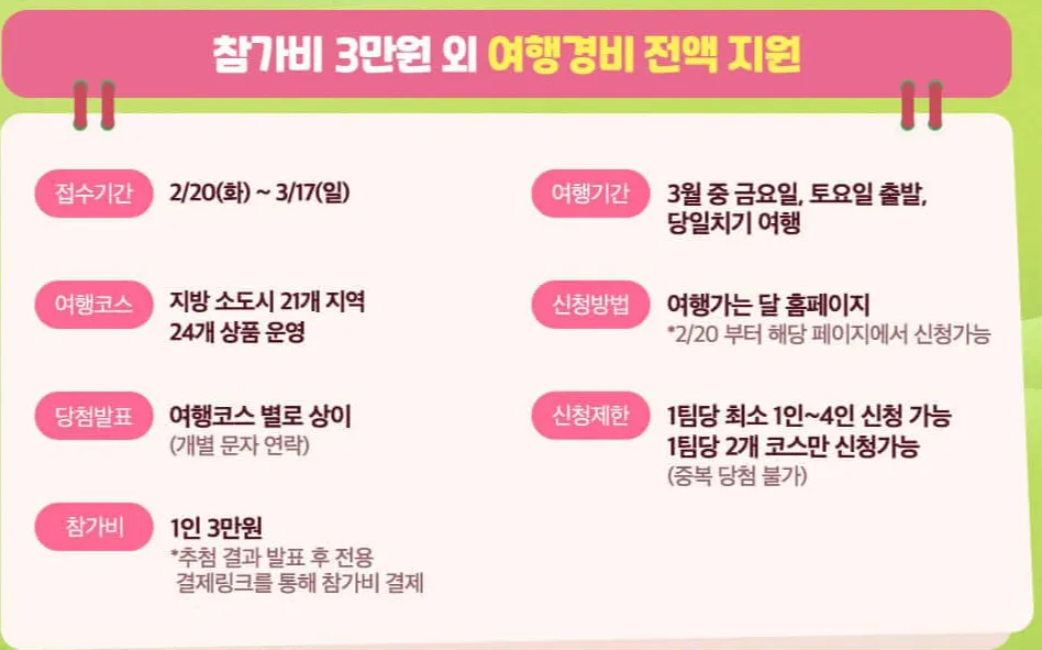 3만원 여행가는 달 기차여행 여기로 신청 일정 4