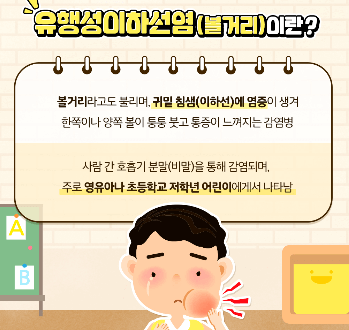 유행성이하선염 증상