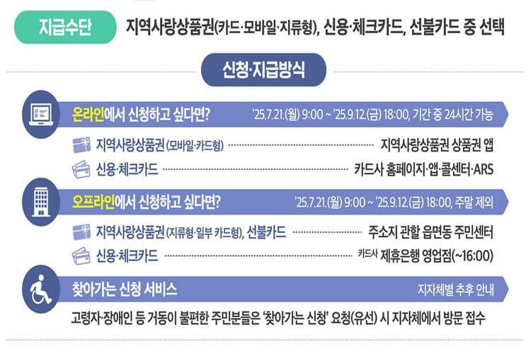 민생회복소비쿠폰 지급수단 맞춤선택 가능 관련사진