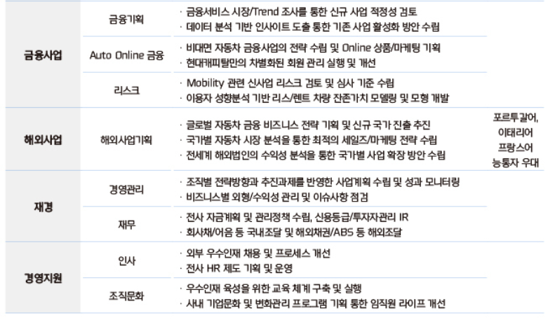 채용 부문2