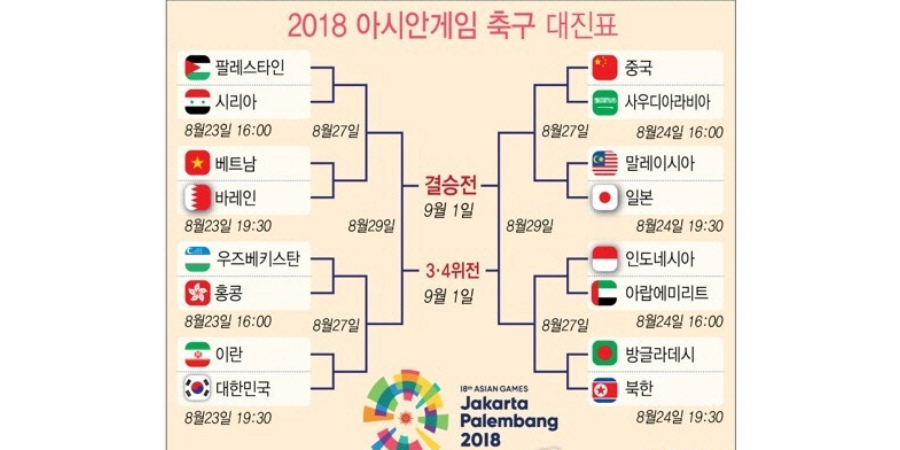 손흥민 군면제