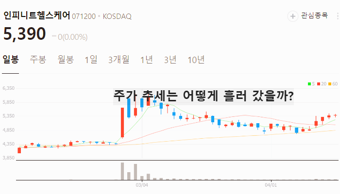 AI 의료 관련주 대장주 테마주 TOP5