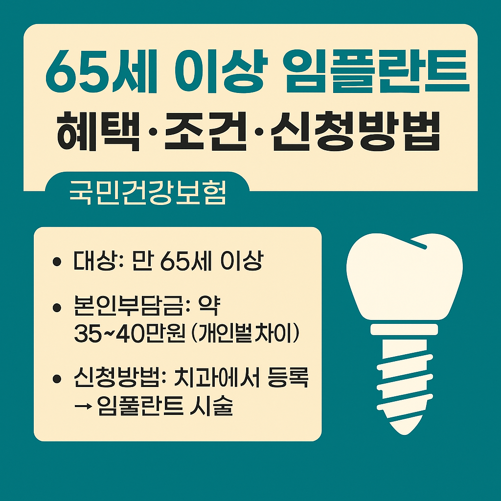 65세이상 임플란트 지원 병원찾기 최신✅