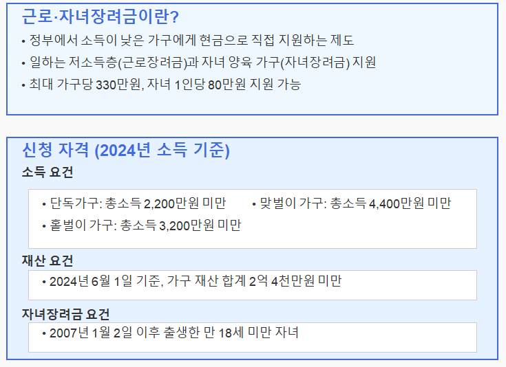 근로자녀장려금신청자격