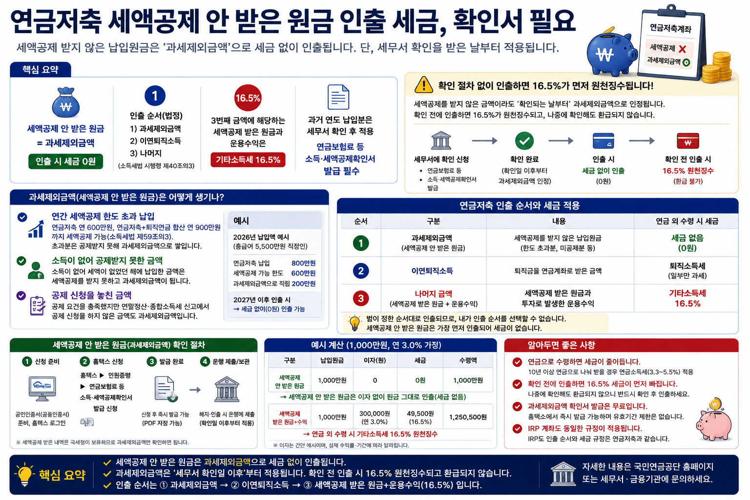 연금저축 세액공제 안 받은 원금 인출 세금, 확인서 필요