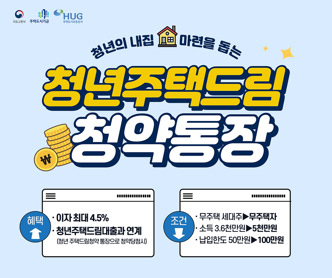 청년주택 드림 통장 가입 전환 조건 및 취급 은행 페이지 가기