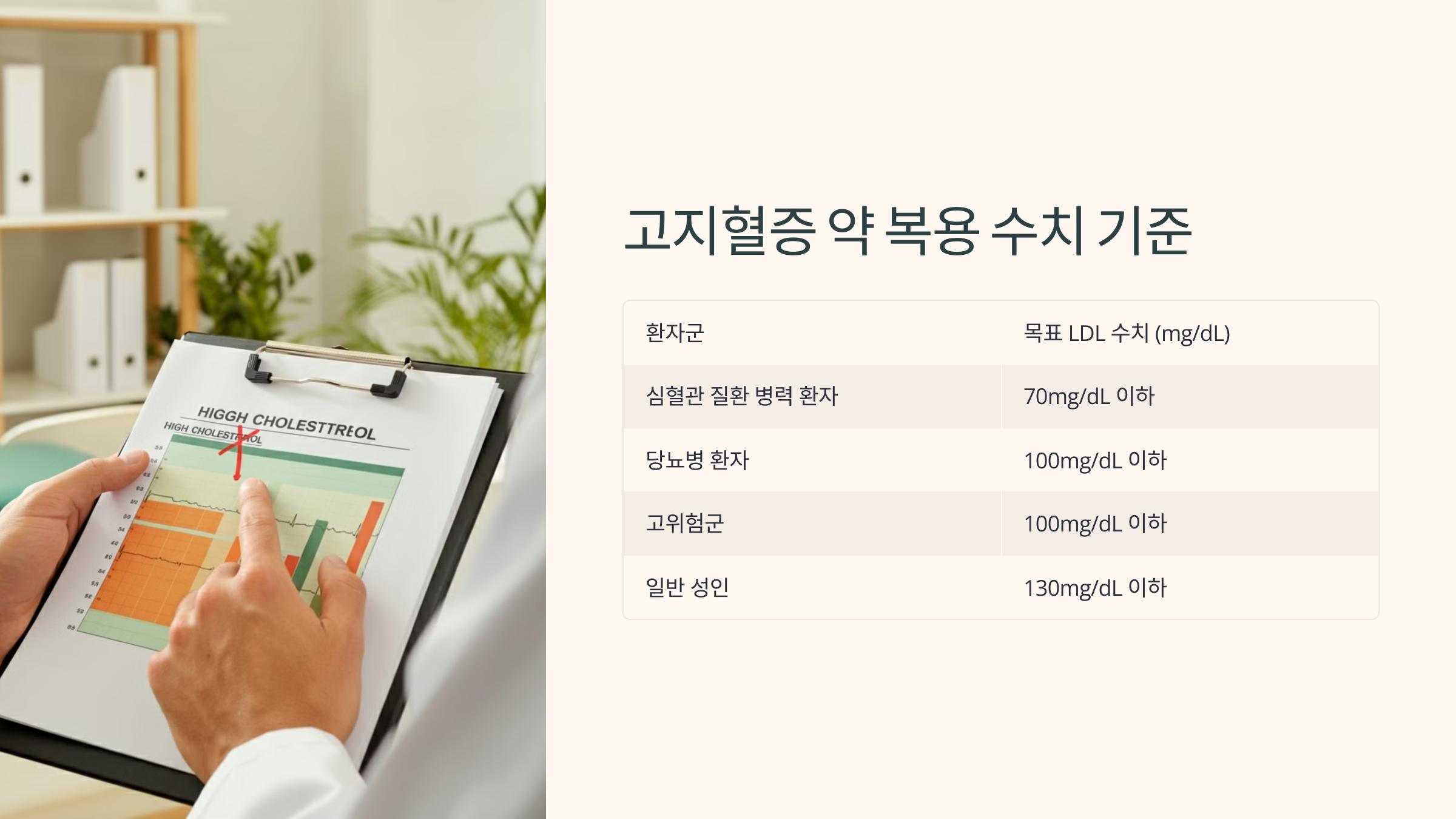 고지혈증 약