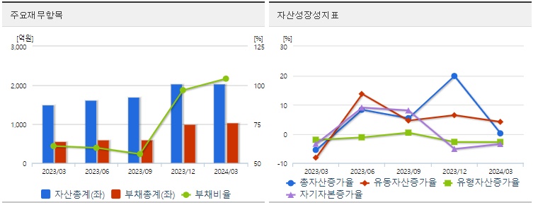 한전산업 재무상태표