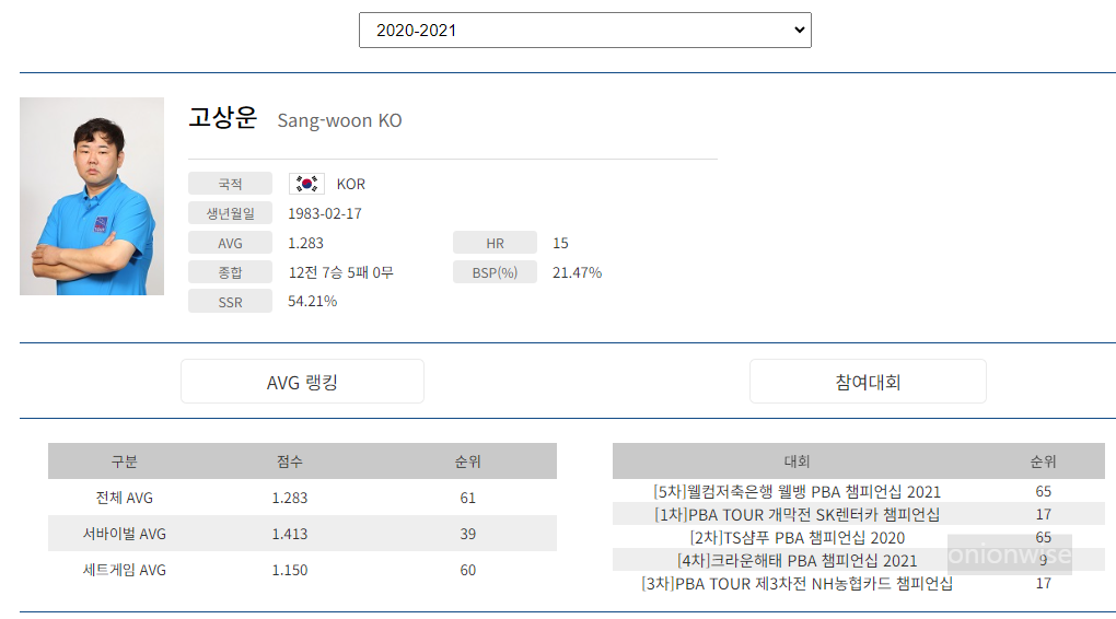 프로당구 2020-21시즌, 고상운 당구선수 프로필