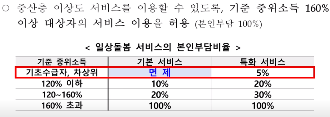 특화서비스