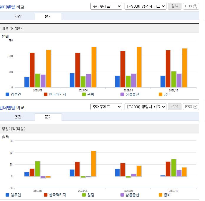 엠투엔_업종분석