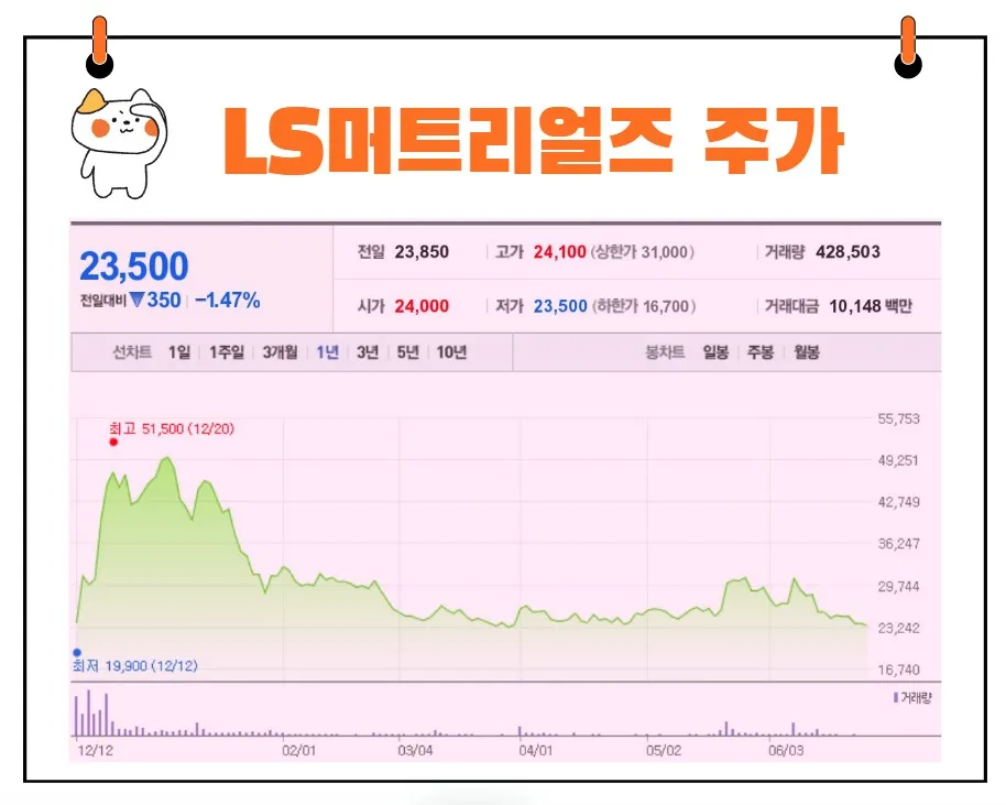 LS머트리얼즈 주가