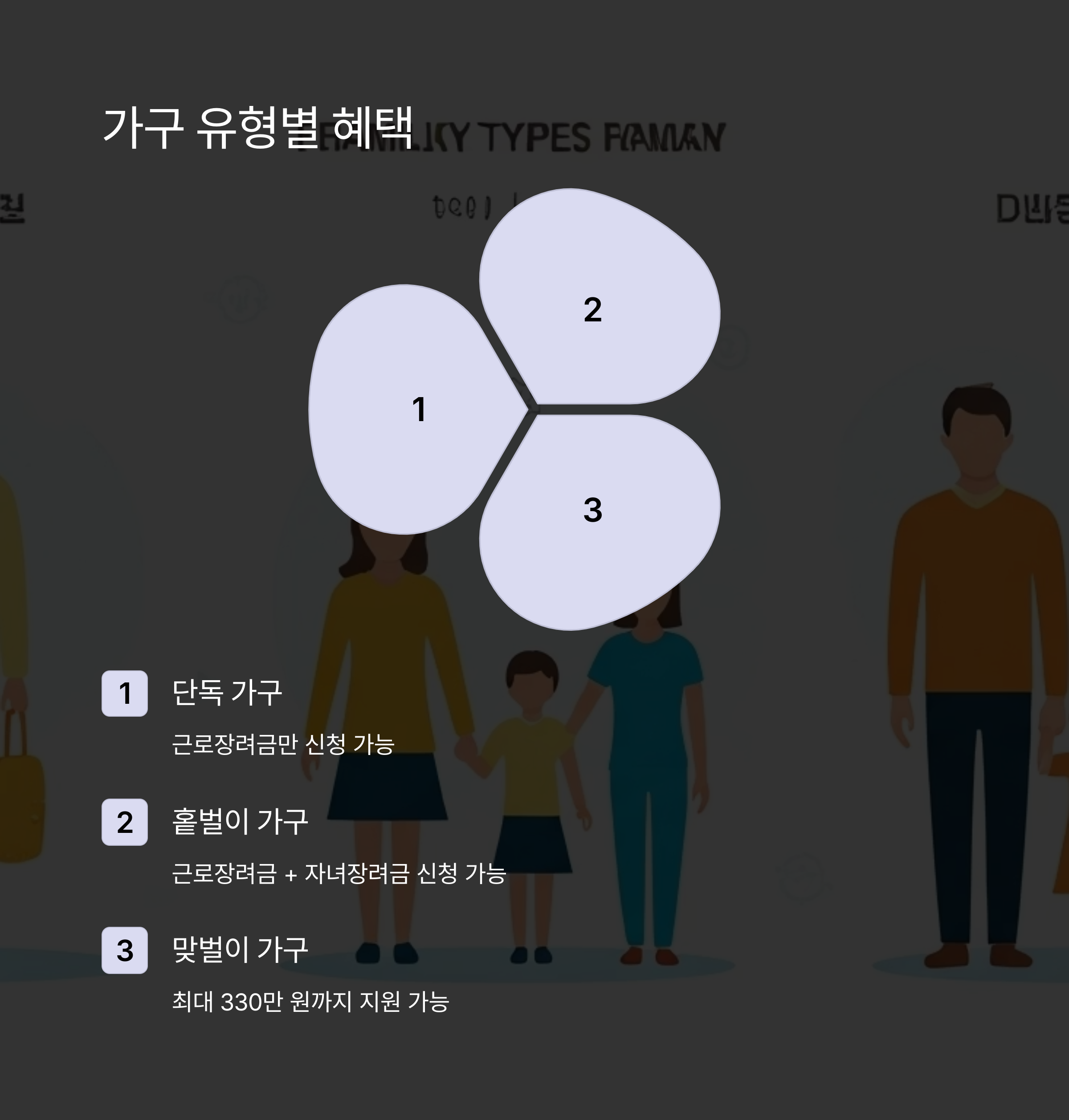 근로·자녀 장려금 대상 및 정기신청 방법 정리