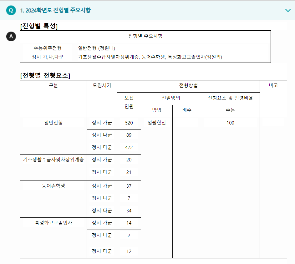 2024학년도 숭실대학교 수능위주전형 전형별 주요사항