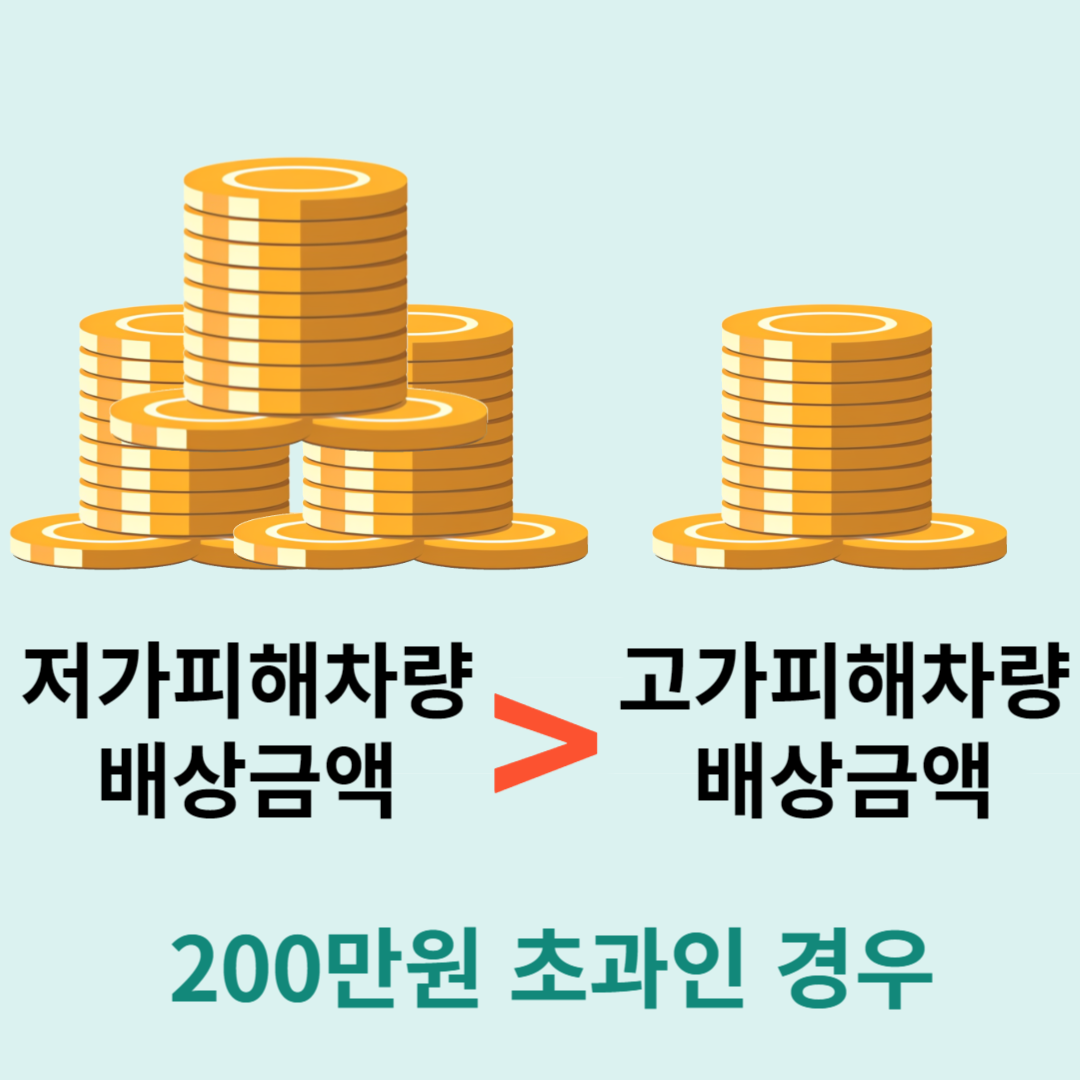 새로운-보험료-할증체계-적용-조건