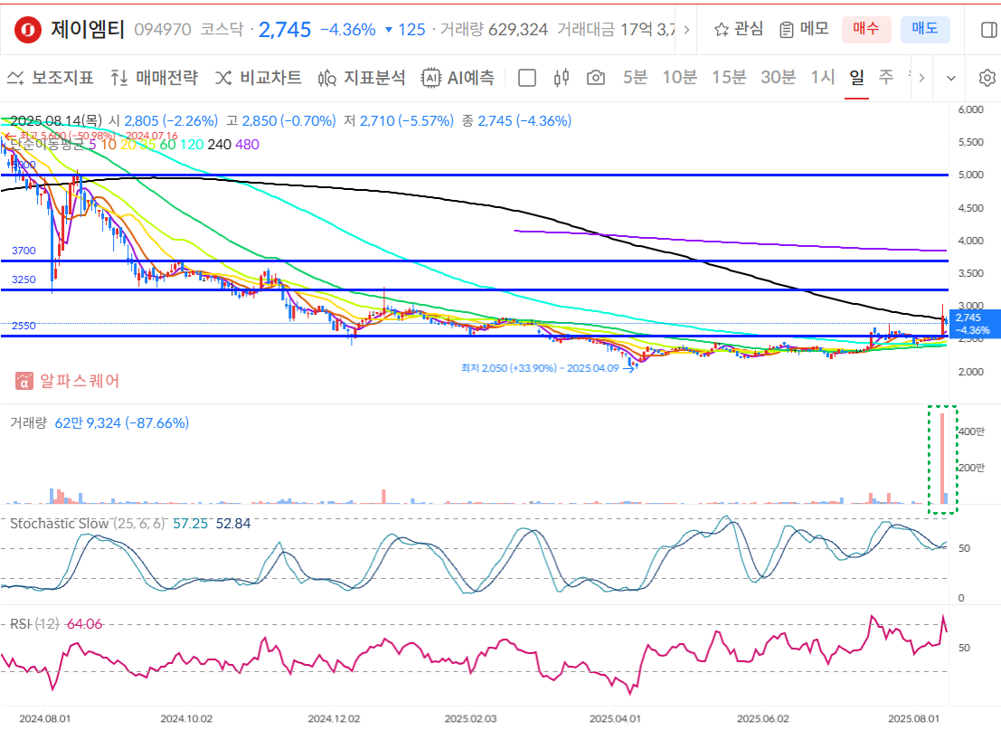 제이엠티 일봉차트
