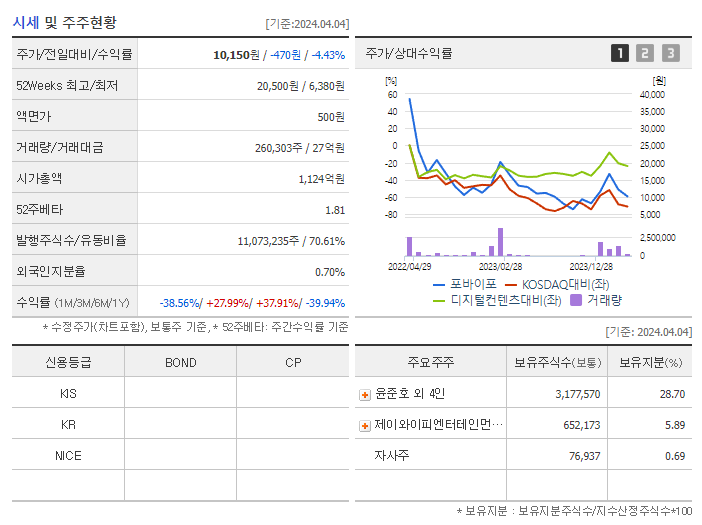 포바이포_기업개요